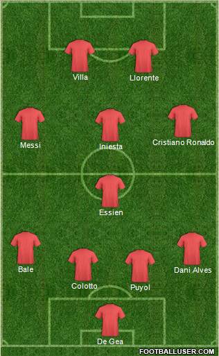 Dream Team Formation 2011