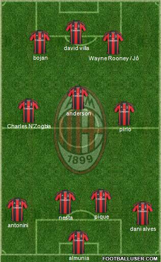 A.C. Milan Formation 2011