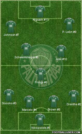 SE Palmeiras 4-3-3 football formation