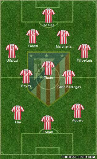 C. Atlético Madrid S.A.D. Formation 2011