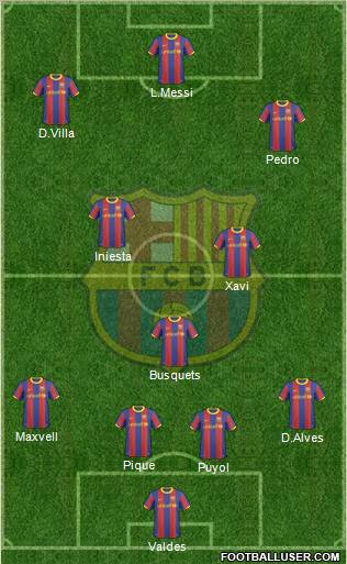 F.C. Barcelona Formation 2011