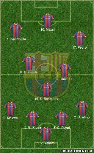 F.C. Barcelona Formation 2011
