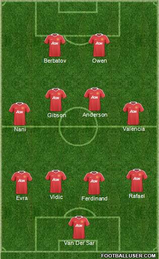 Manchester United Formation 2011