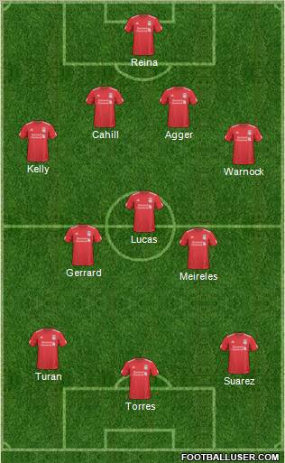 Liverpool Formation 2011