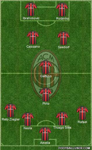 A.C. Milan Formation 2011