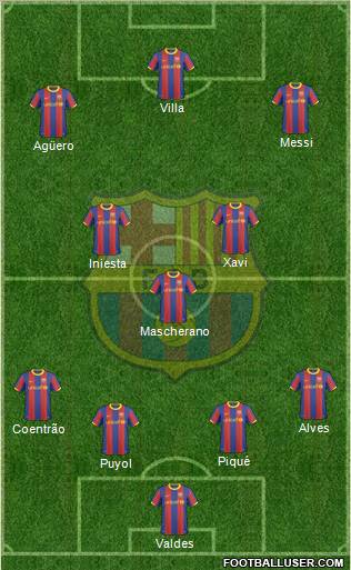 F.C. Barcelona Formation 2011