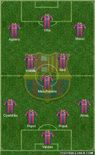 F.C. Barcelona Formation 2011