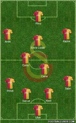 Galatasaray SK Formation 2011
