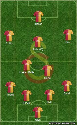 Galatasaray SK Formation 2011