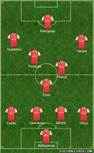 Arsenal Formation 2011