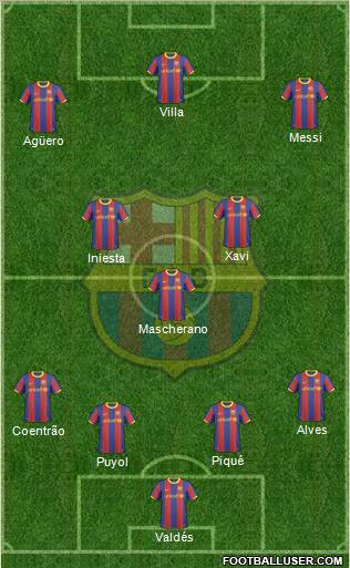 F.C. Barcelona Formation 2011