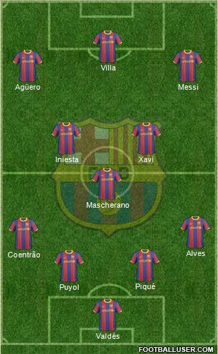 F.C. Barcelona Formation 2011