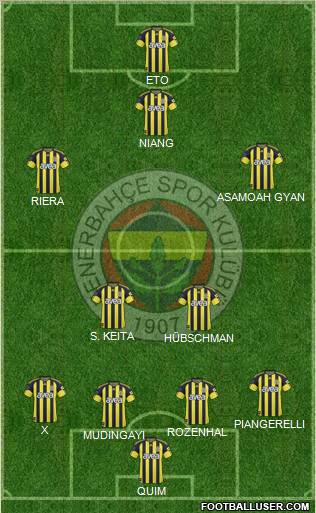 Fenerbahçe SK Formation 2011