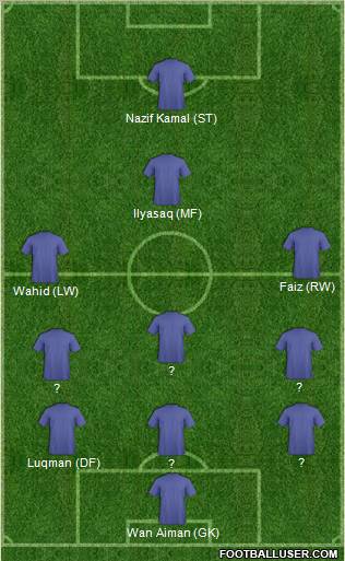 Dream Team Formation 2011