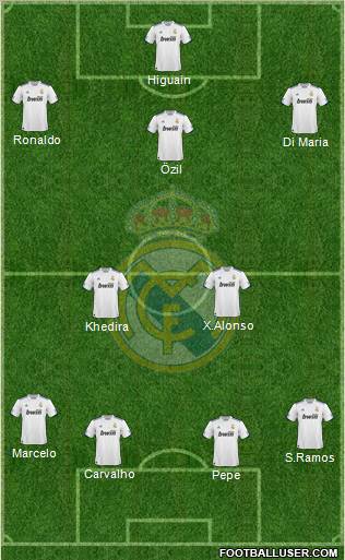Real Madrid C.F. Formation 2011
