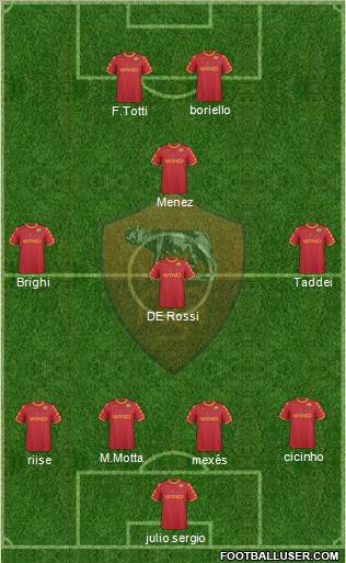 AS Roma Formation 2011