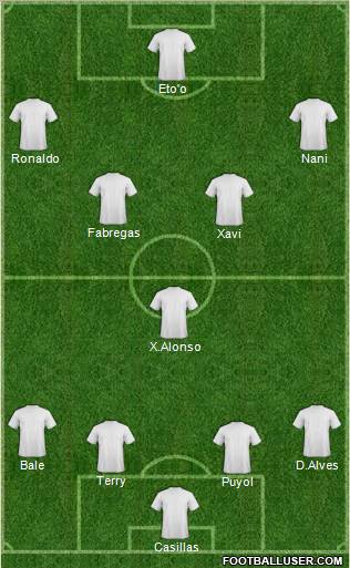 Champions League Team Formation 2011
