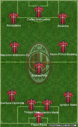 A.C. Milan Formation 2011