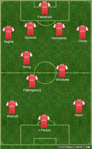 Arsenal Formation 2011