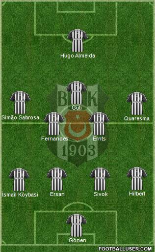 Besiktas JK Formation 2011