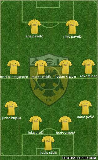 AEK Athens Formation 2011