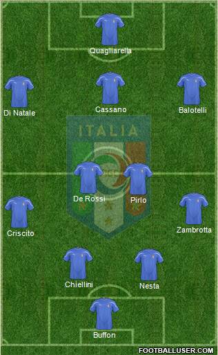 Italy Formation 2011