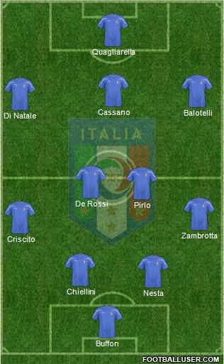 Italy football formation