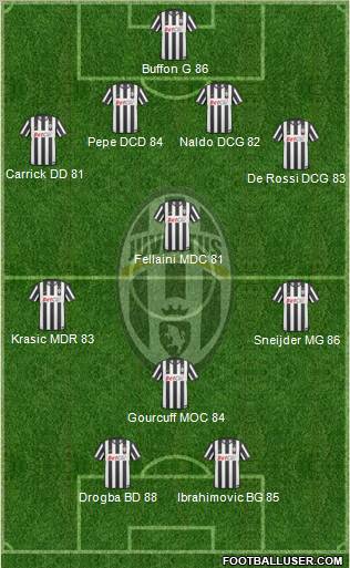 Juventus Formation 2011