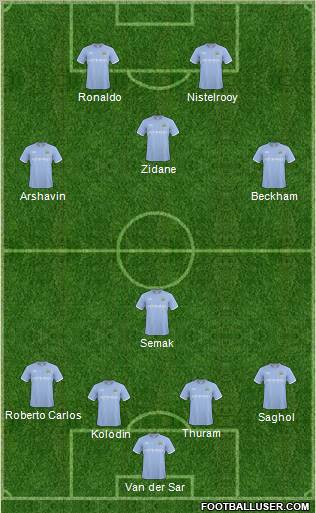 Manchester City Formation 2011