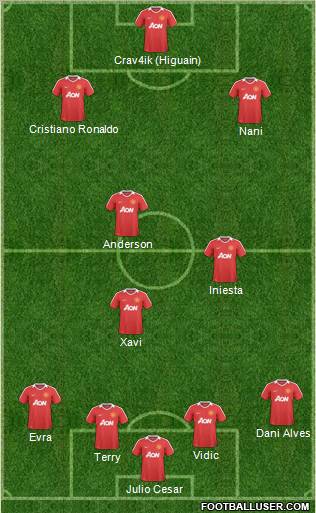Manchester United Formation 2011