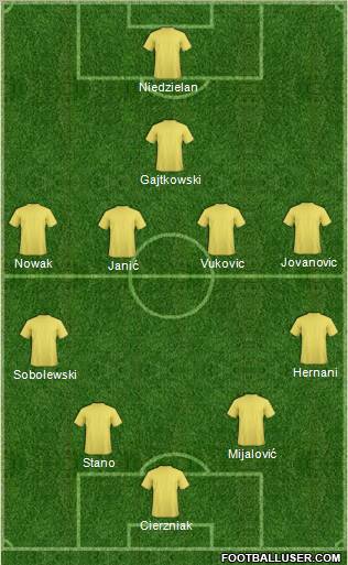 Fifa Team Formation 2011