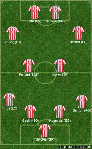 Atlético Madrid B Formation 2011