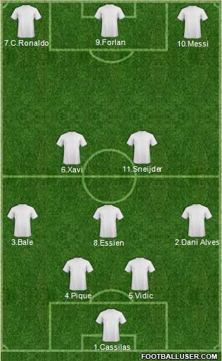 Dream Team Formation 2011