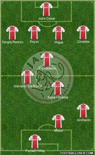 AFC Ajax Formation 2011