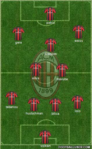 A.C. Milan Formation 2011
