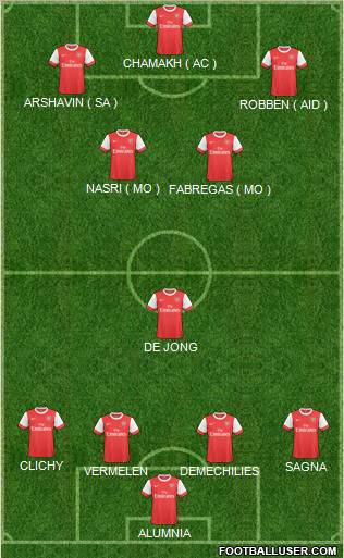 Arsenal Formation 2011