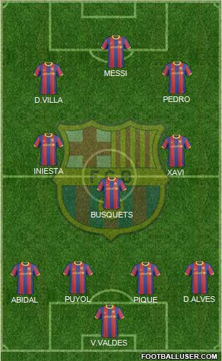 F.C. Barcelona Formation 2011