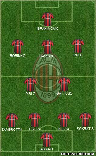 A.C. Milan Formation 2011