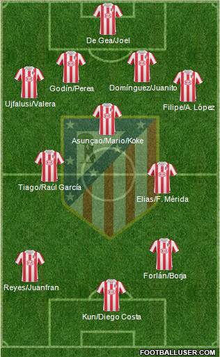 C. Atlético Madrid S.A.D. Formation 2011