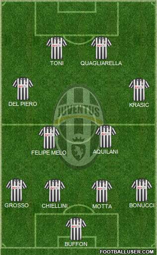 Juventus Formation 2011