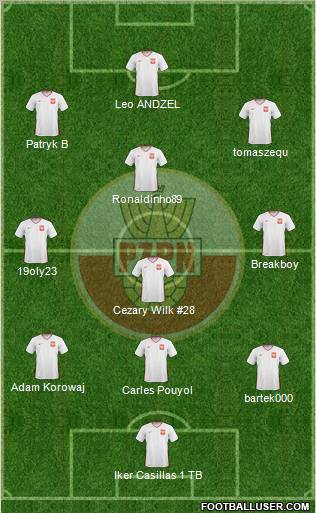 Poland Formation 2011