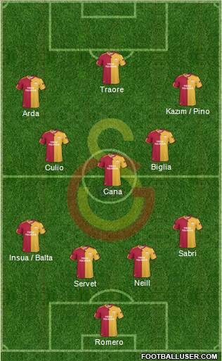 Galatasaray SK Formation 2011