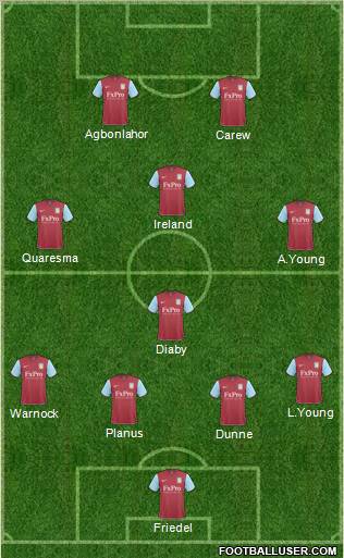 Aston Villa Formation 2011