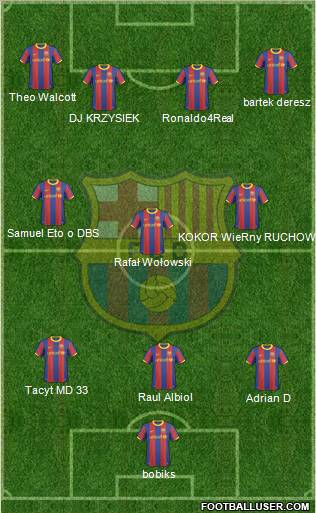 F.C. Barcelona Formation 2011