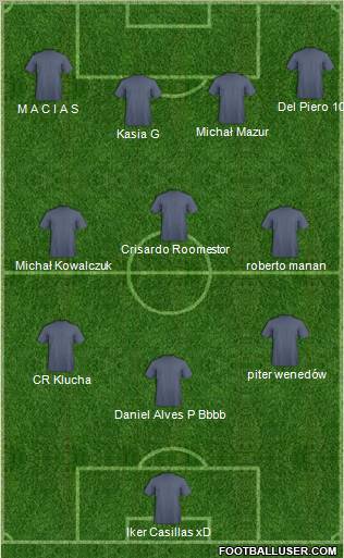 Dream Team Formation 2011