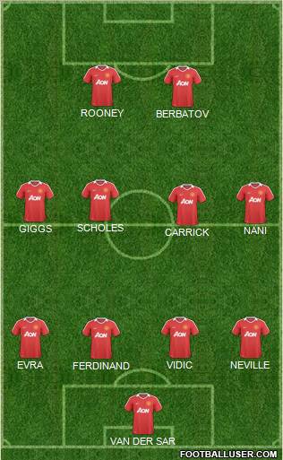 Manchester United Formation 2011