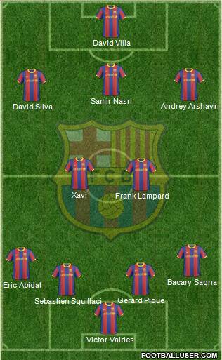 F.C. Barcelona Formation 2011