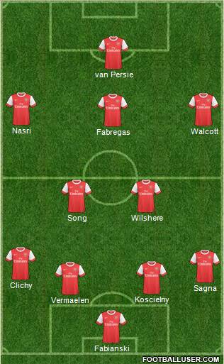 Arsenal Formation 2011