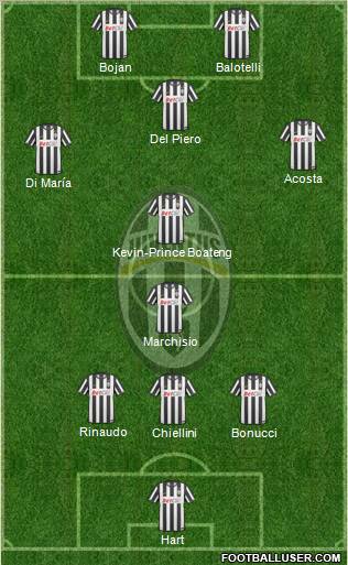 Juventus Formation 2011