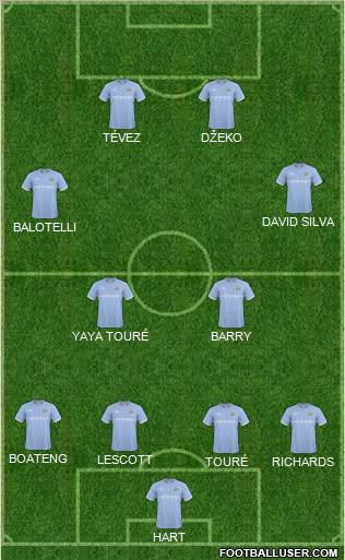 Manchester City Formation 2011